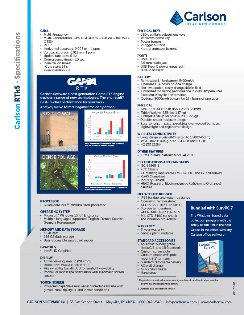 Carlson RTk5 Powered by Gama